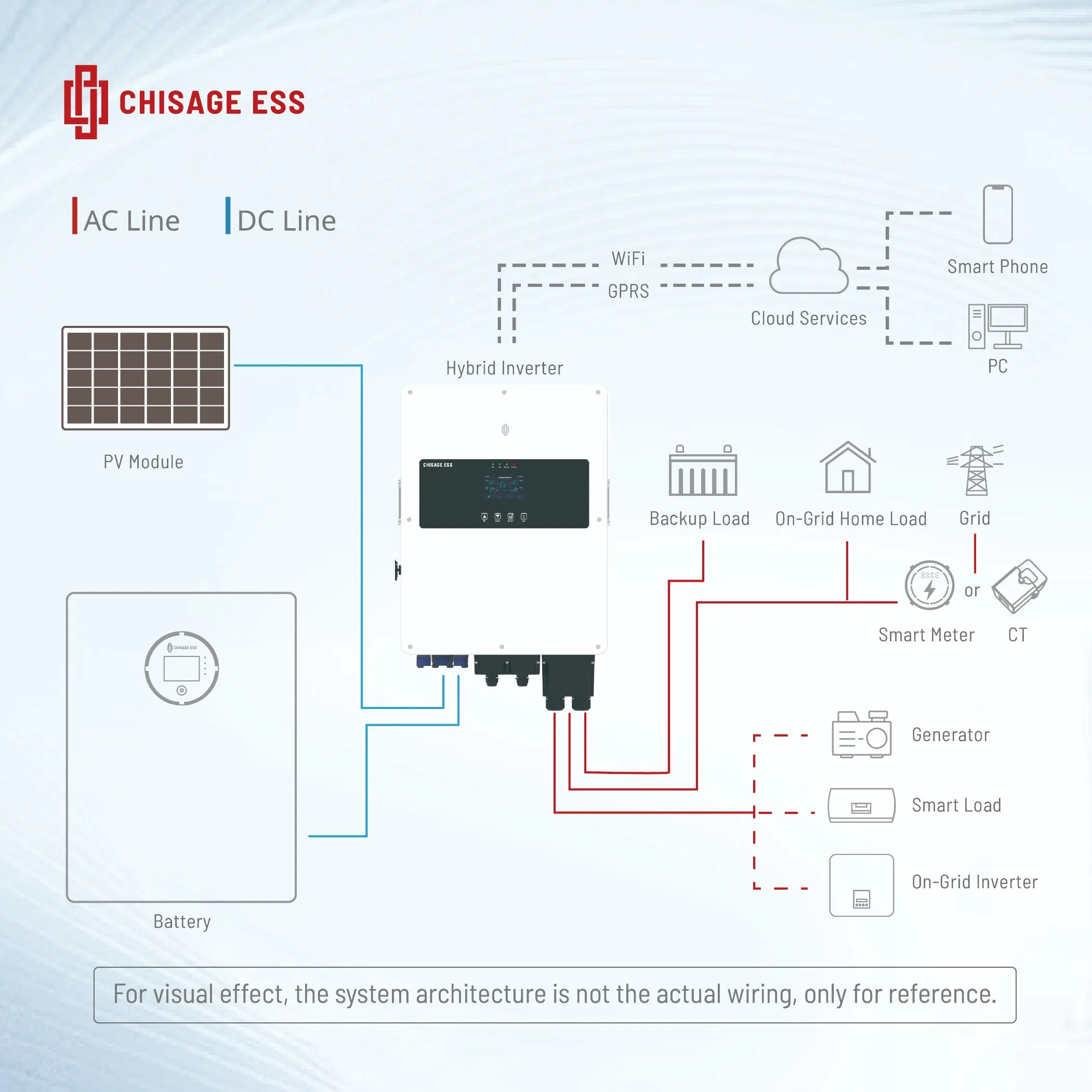 5kw 6kw 8kw 10kw 48V Solar Hybrid Inverter 5000W Solar Inverter with Dual MPPT Controller