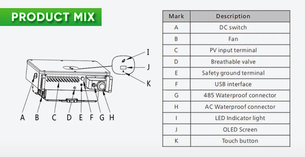 Technical Layout