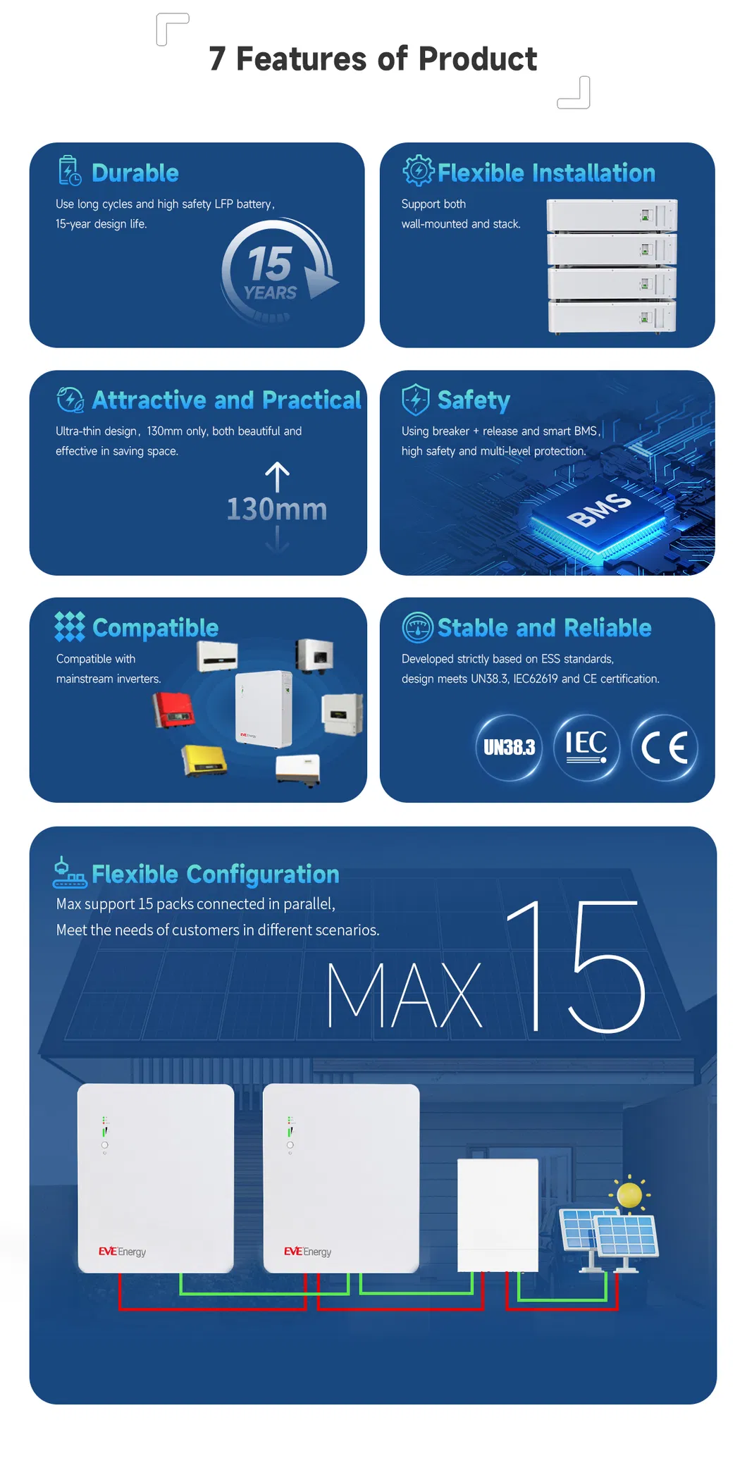 Energy Storage System Detail 2