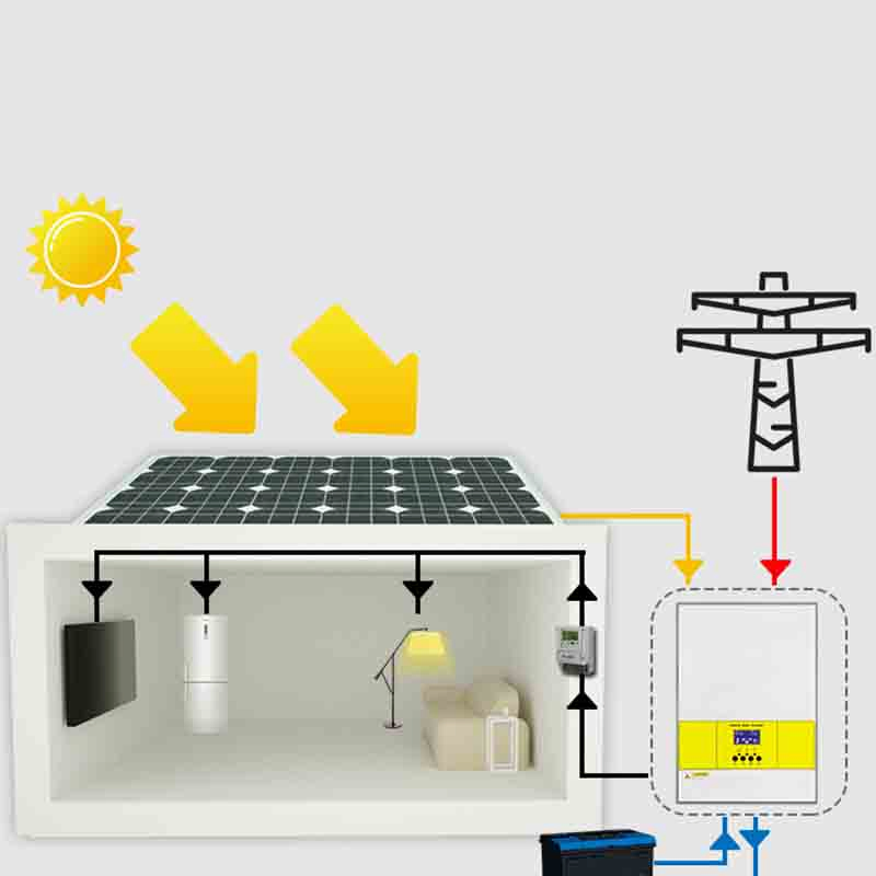 Grid off Phase 24V Panel Single 48V 5kw 20kw 5kVA Copper Transformer Home Kit Micro Tie with Limiter 1000W 2000W Solar Inverter