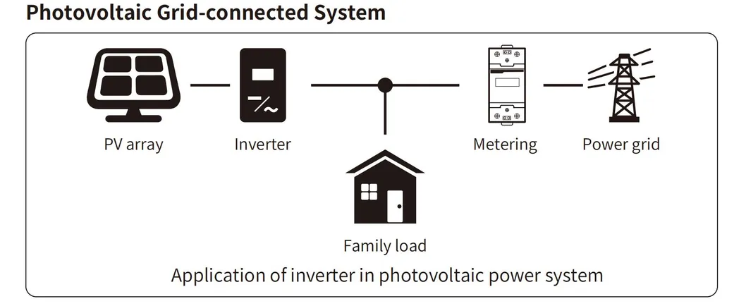 System Architecture Diagram