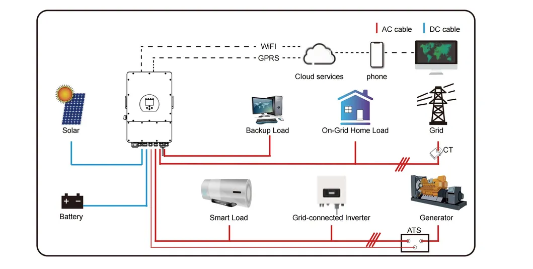 Hybrid System Logic