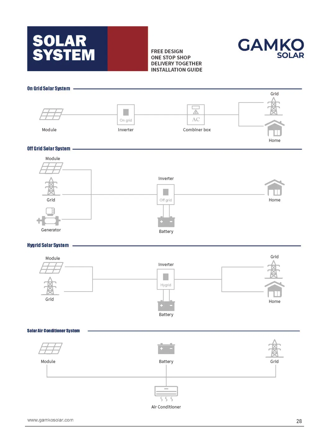 Solar Inverter Detail 2
