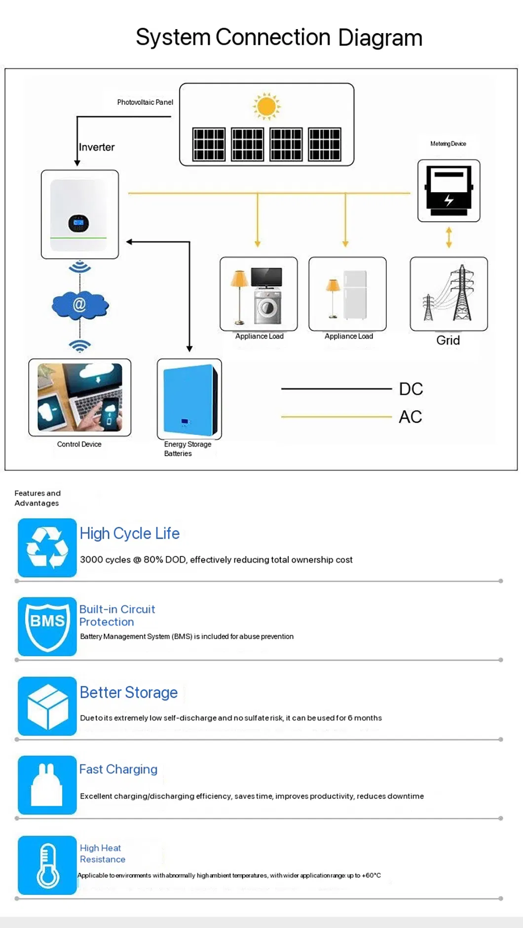 Home Solar Storage