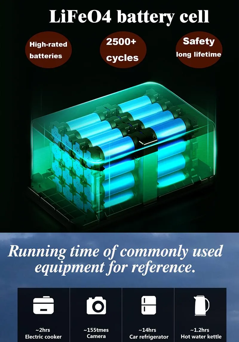 Power Station Capacity