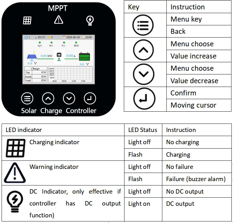 2 Years System MPPT Power PWM Modular Charge Solar Panel Controller OEM