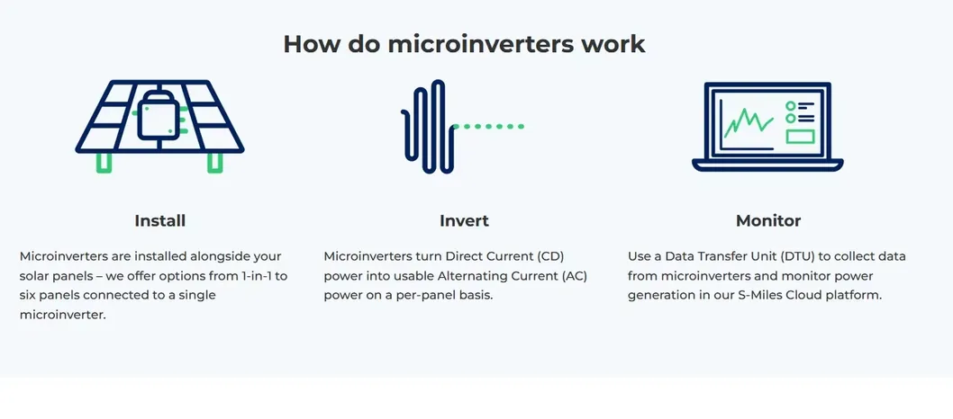Solar Energy System Diagram