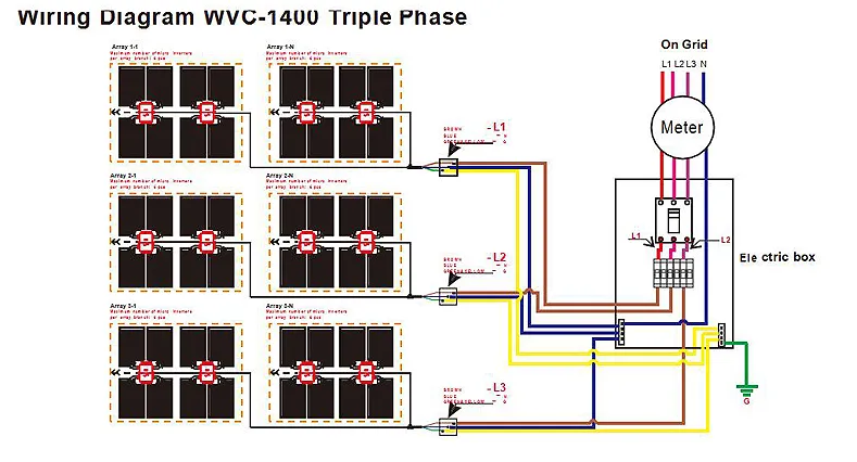 Solar Micro Inverter 1400W Layout