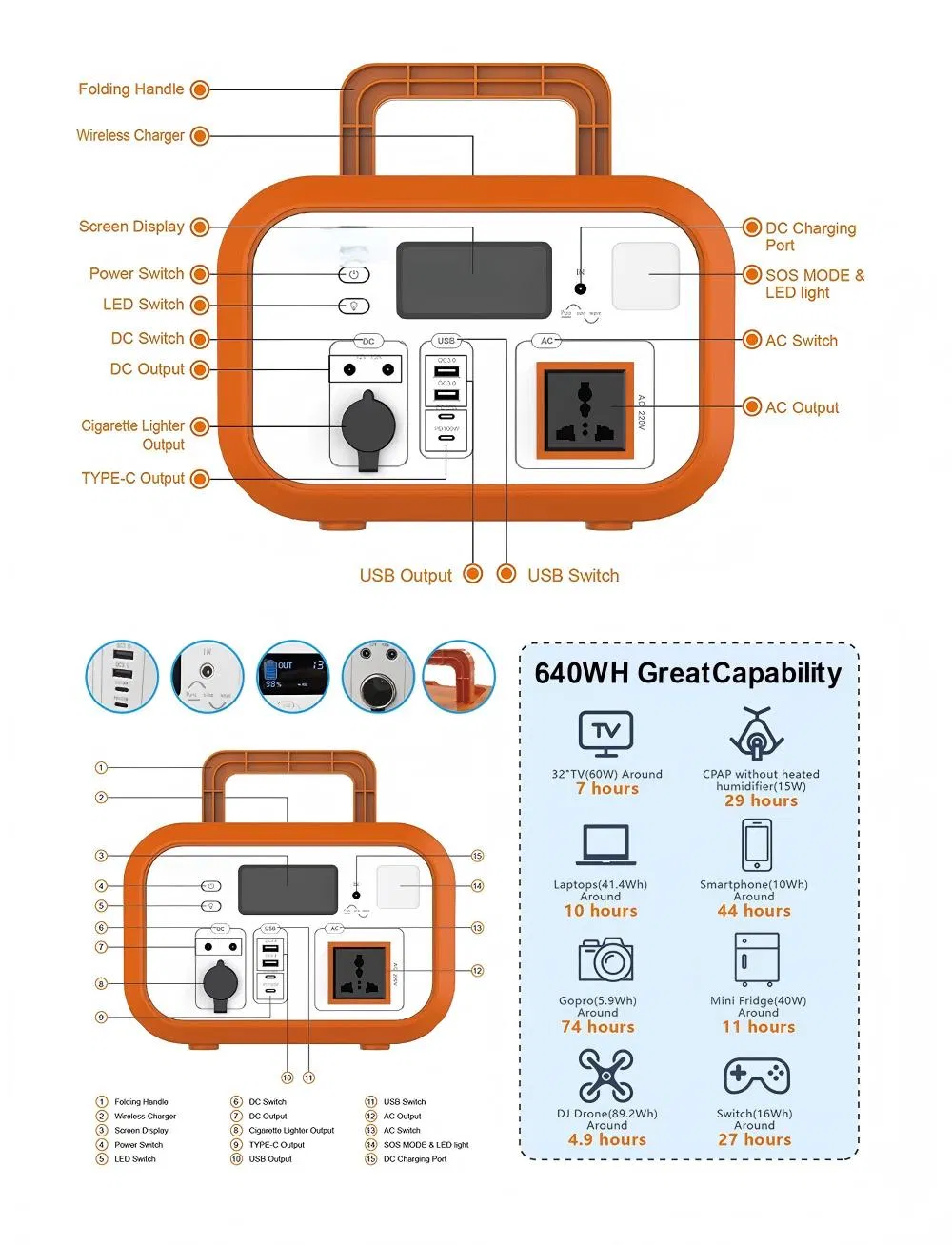 Specification details