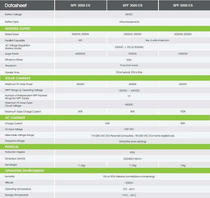 Parameters Chart