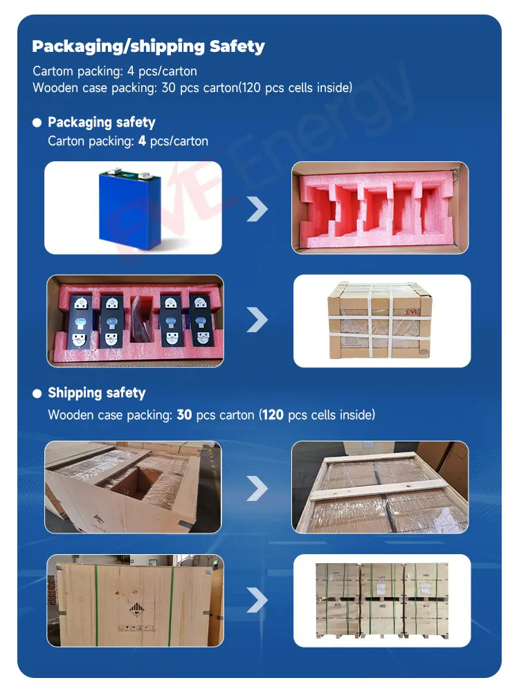 Packaging Process
