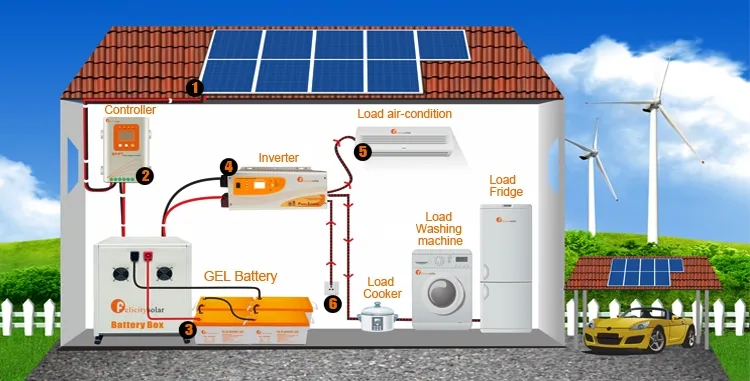 Battery Product Description