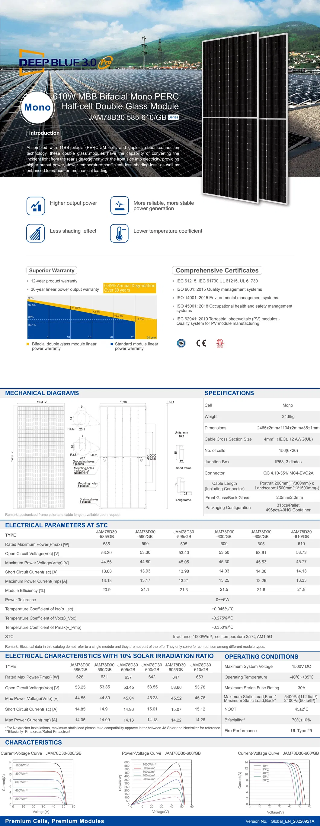 Solar Module Overview