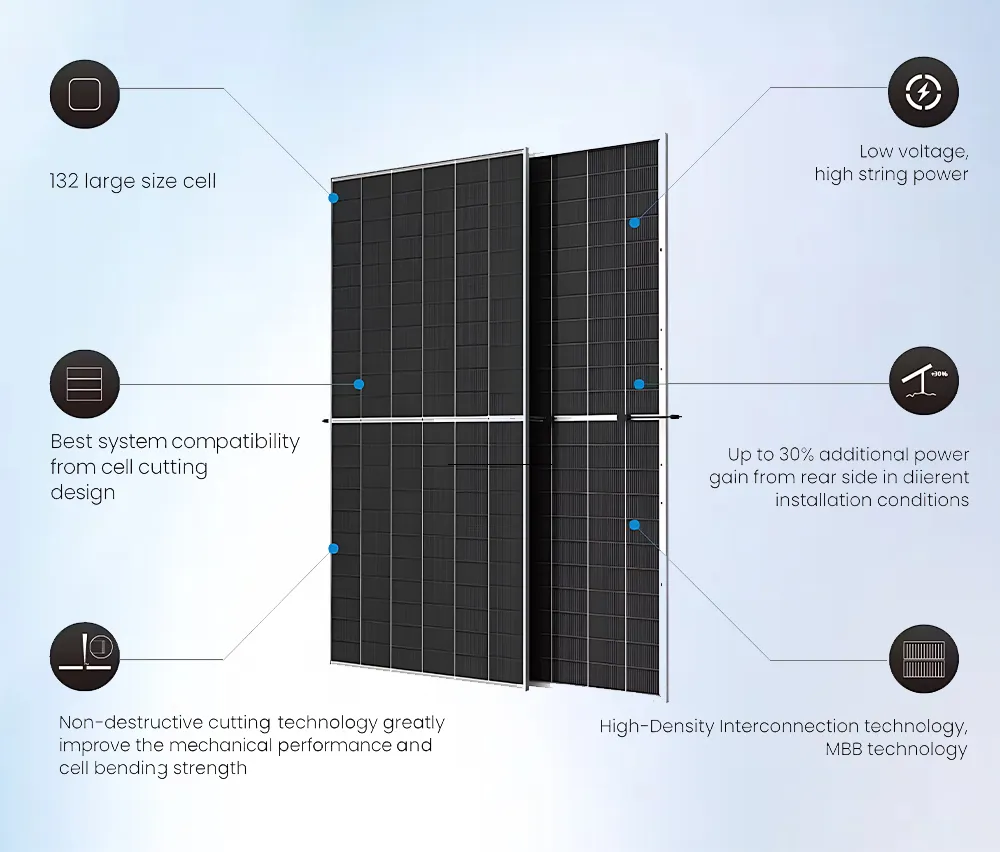 Solar Panel Details