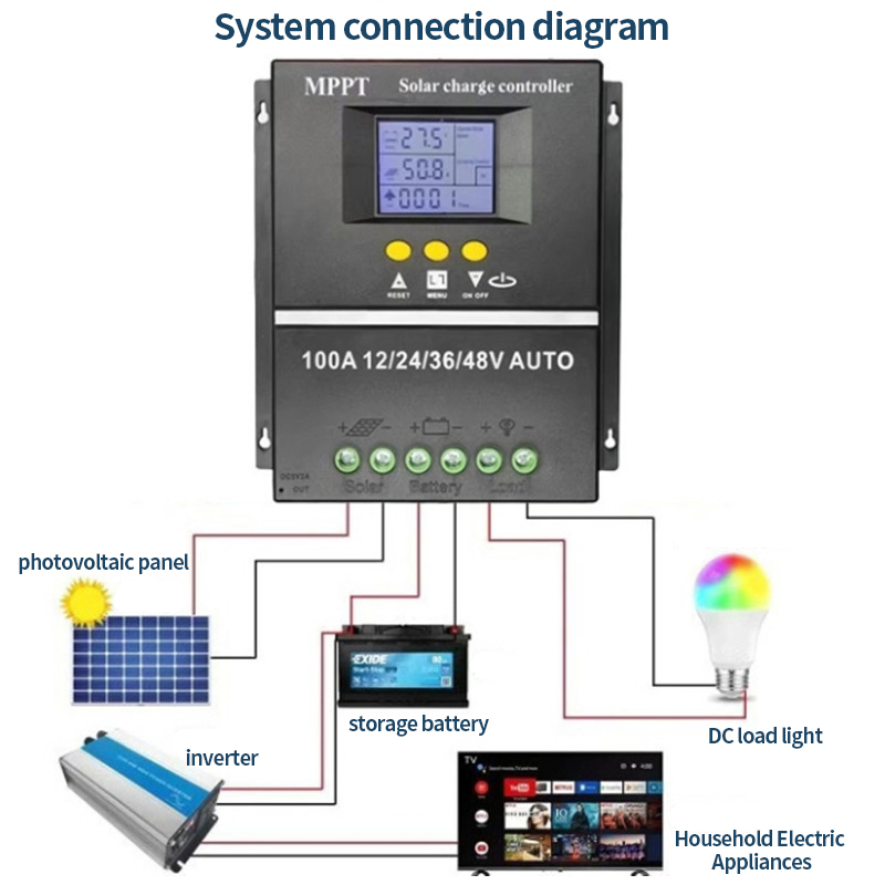 30A-100A 12V/24V Auto 36/48V USB PWM/MPPT Solar Charger Controller with LCD Screen