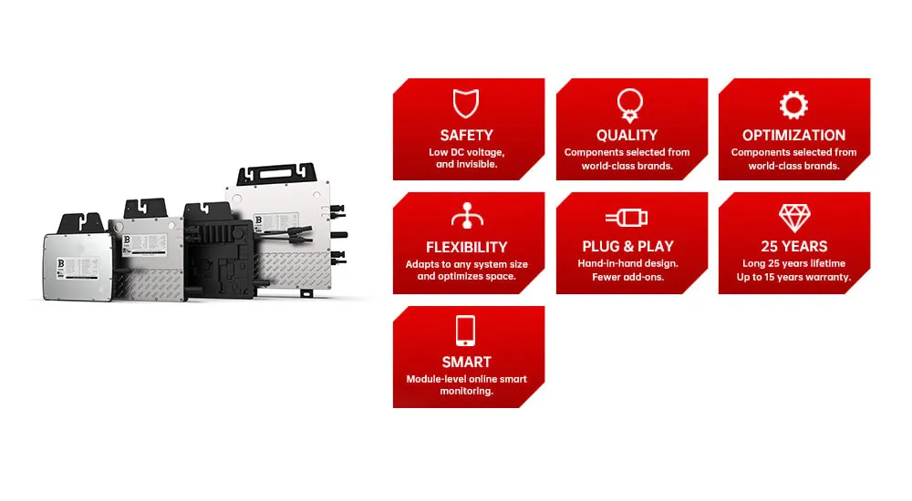 Product Advantages Diagram