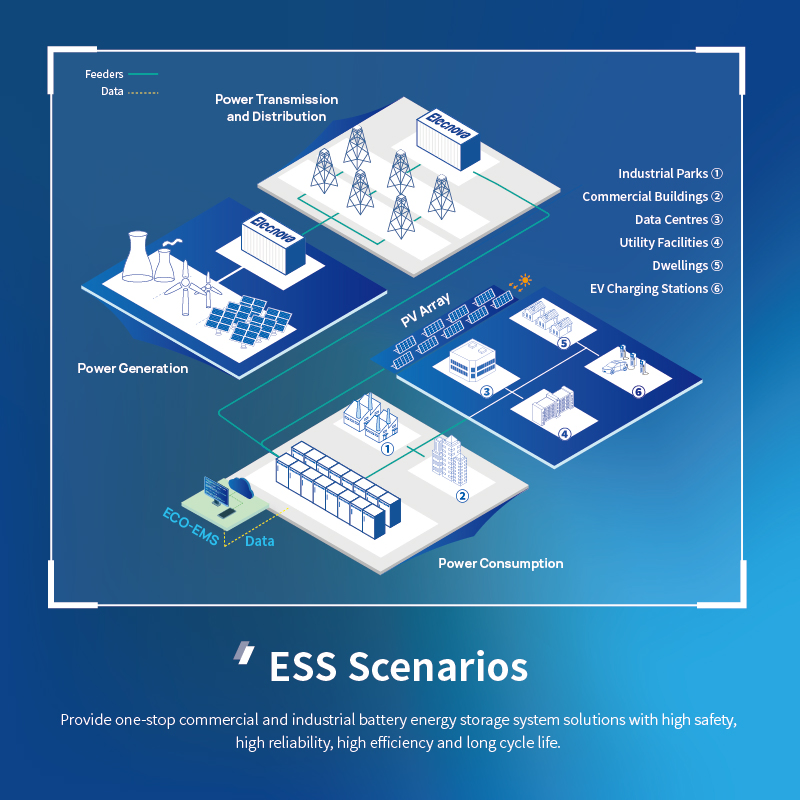 Parallel Solar Energy Storage System Cabinet Solutions off Grid Lithium Battery Ess