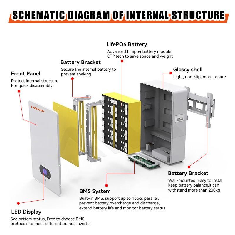 51.2V 200ah 100ah 150ah Wall Mounted LiFePO4 Battery 5kwh 7kwh 10kwh Lithium Cells for Power Battery/Energy Storage System