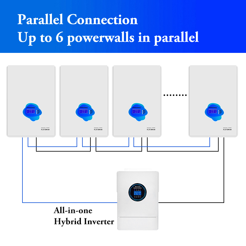 Household Wall Mounted Energy Storage System Lithium Battery 5120wh Cycle 6000 Times Use Lithium Battery Pack