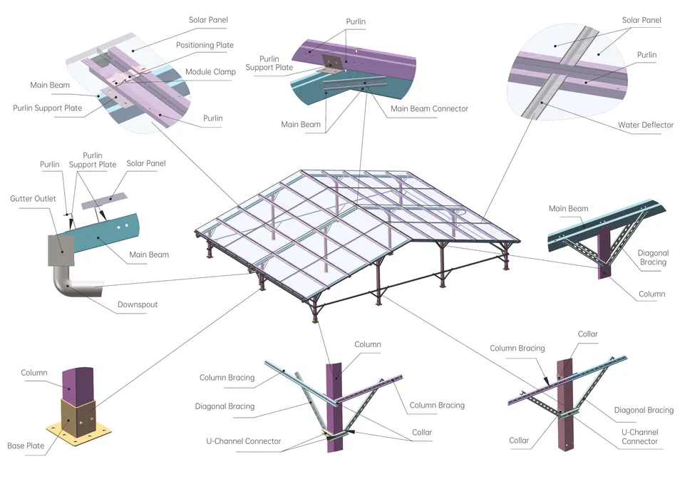 Solar Mounting Applications
