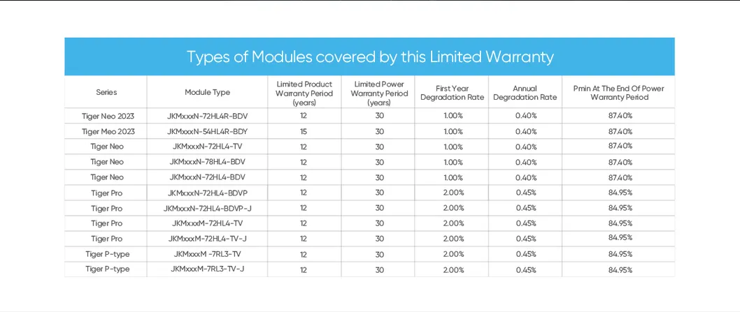 Warranty Chart