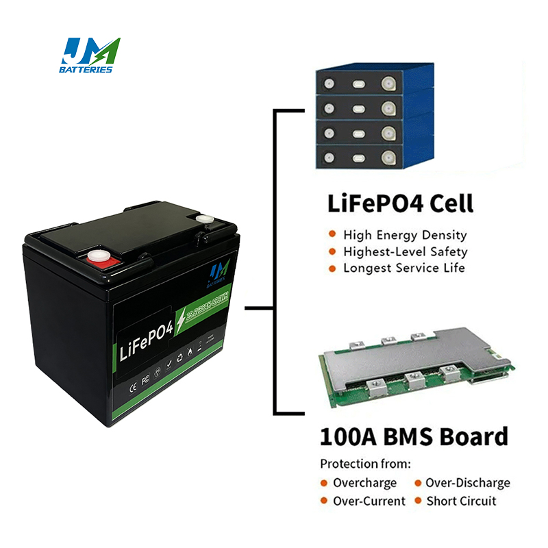 Jm Factory 6000 Cycles Long Warranty 24V 100ah Solar Power Lithium Ion Battery 24 Volt 100 Ah Solar Storage Batteries for House
