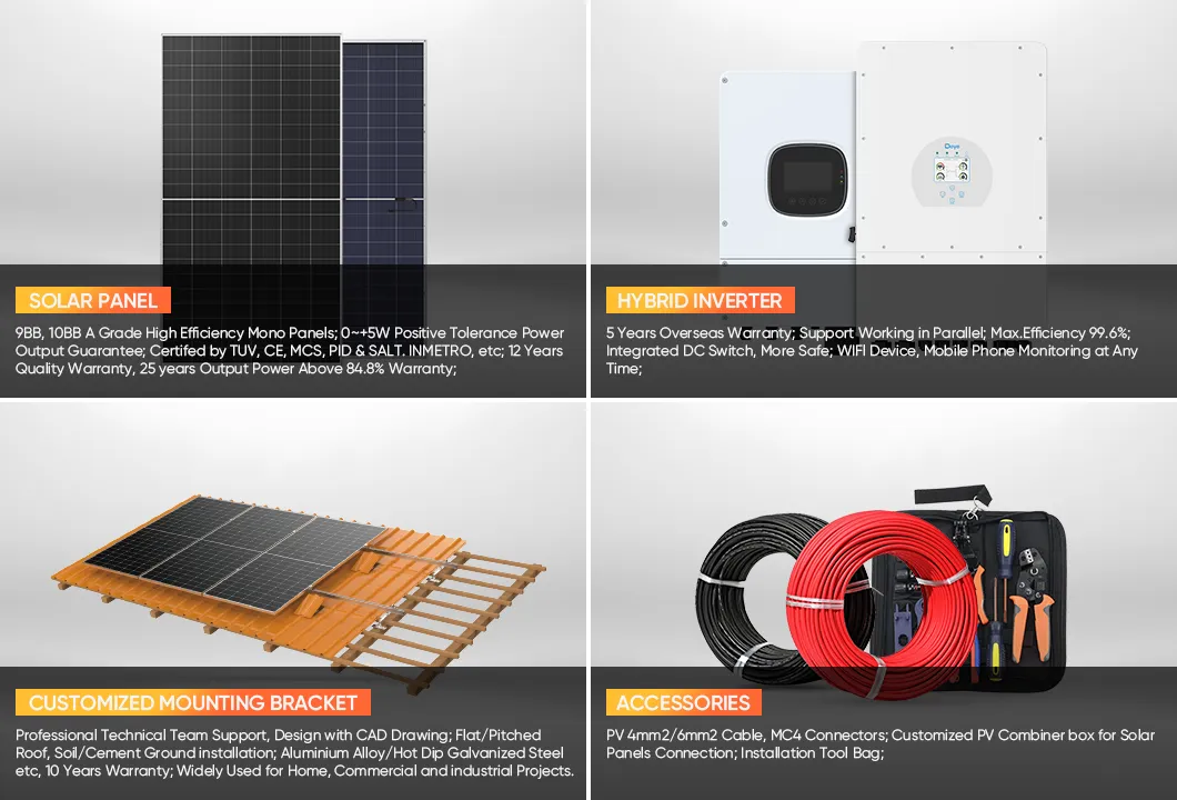 System Components Diagram