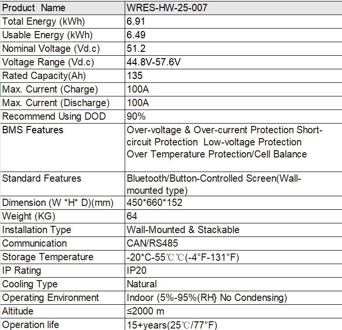 Wres-Hw-25-007 Wall-Mounted Lithium Ion Energy Storage System