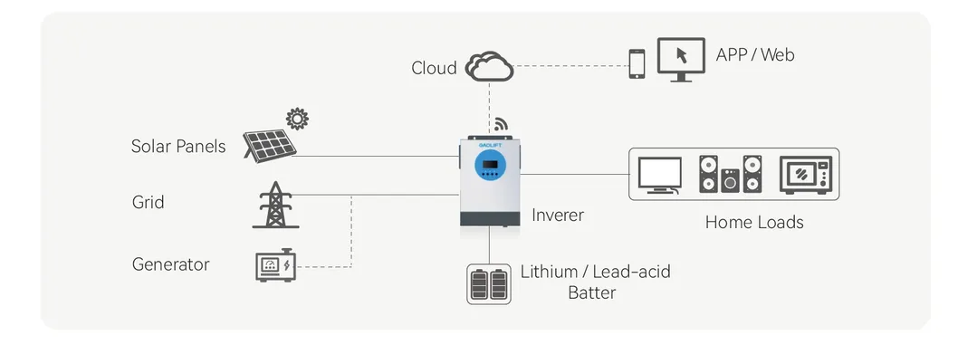 System Diagram