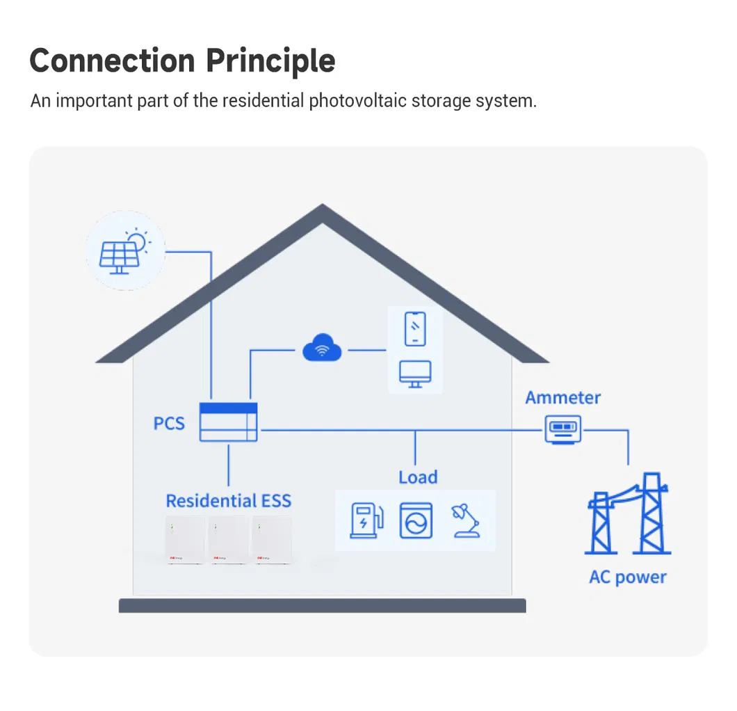 Energy Storage System Detail 5