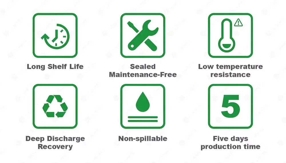 Solar Gel Battery Specifications