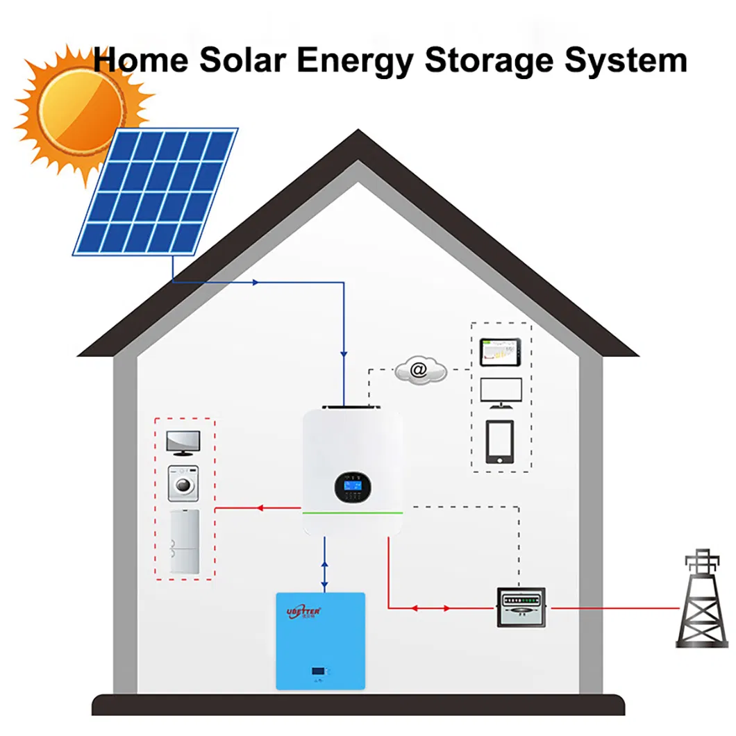 Lithium Battery Detail