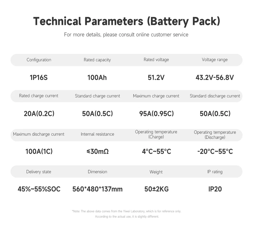Energy Storage System Detail 11