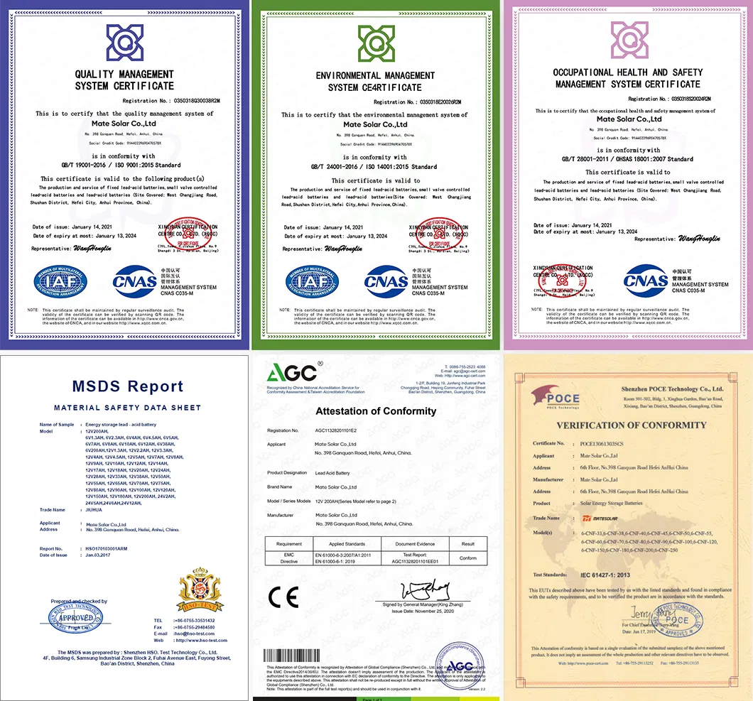 Certificates
