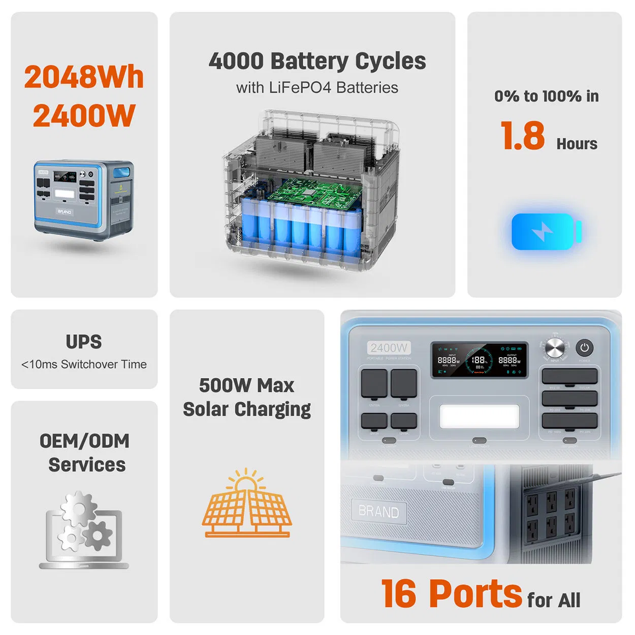 Ready to Ship LiFePO4 Battery 2000W Portable Solar Power Station