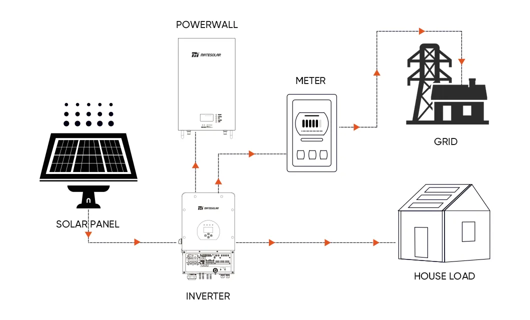MPPT Controller Technology