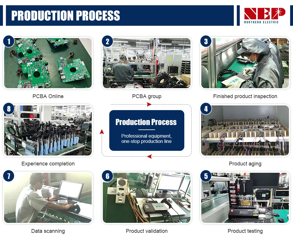 Production Process 1