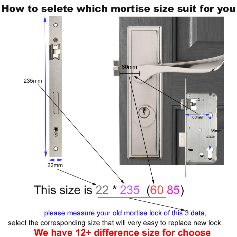 Measurement Method 2