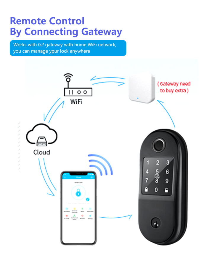 Smart Lock Usage 1