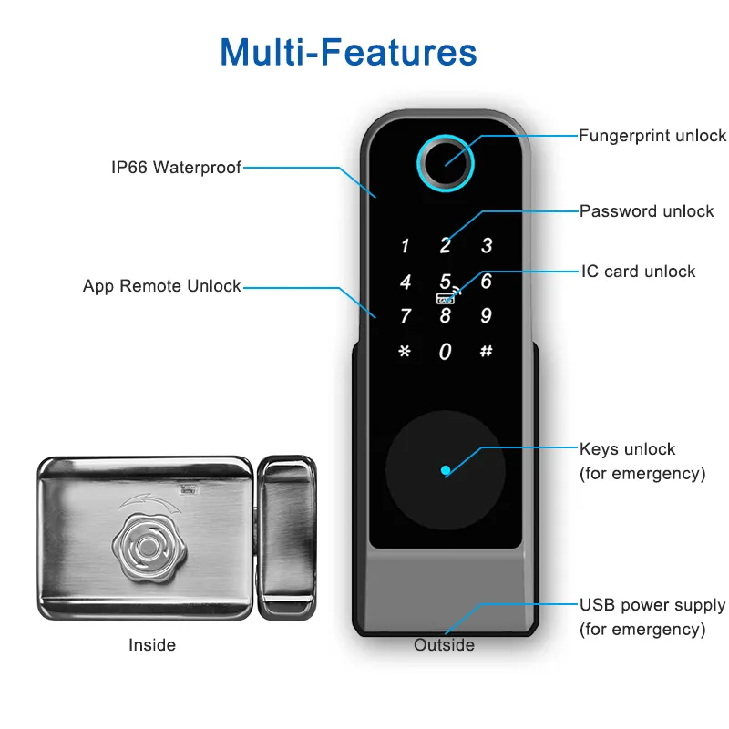 Smart Lock Feature 1