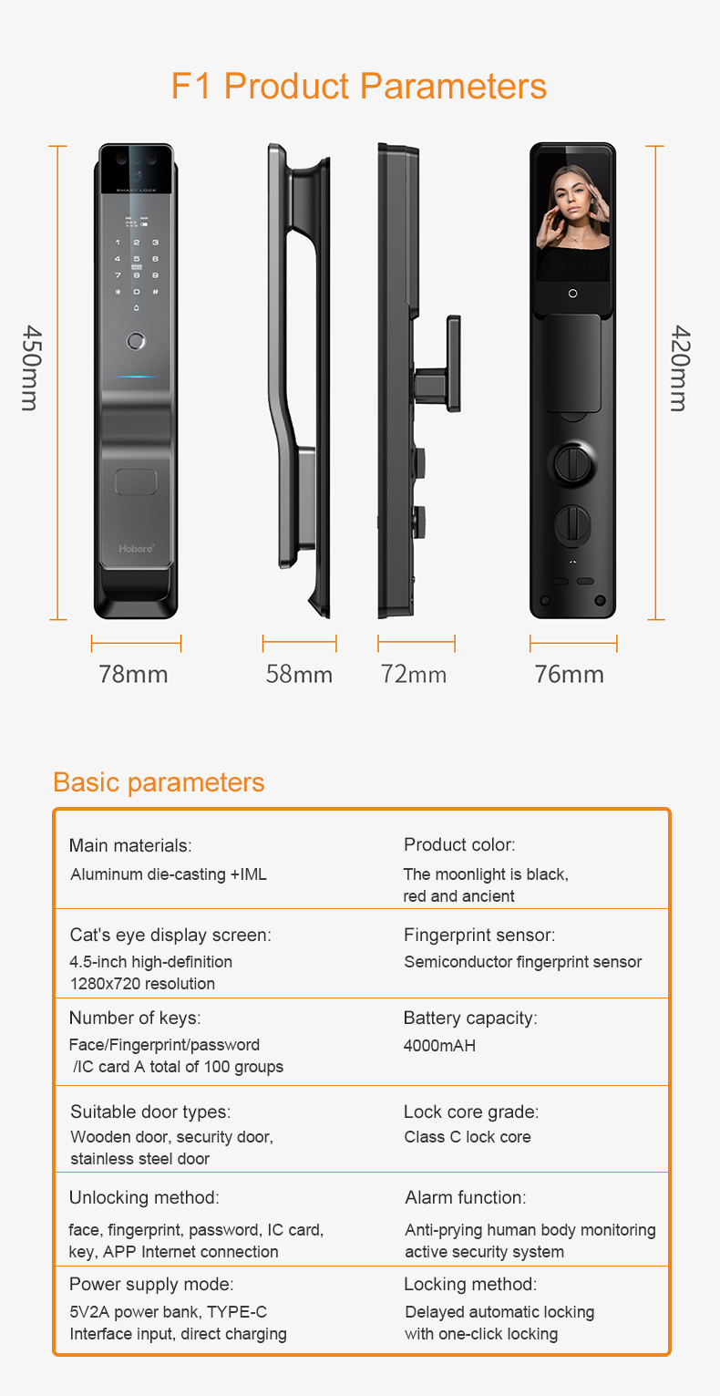 Smart Lock Details