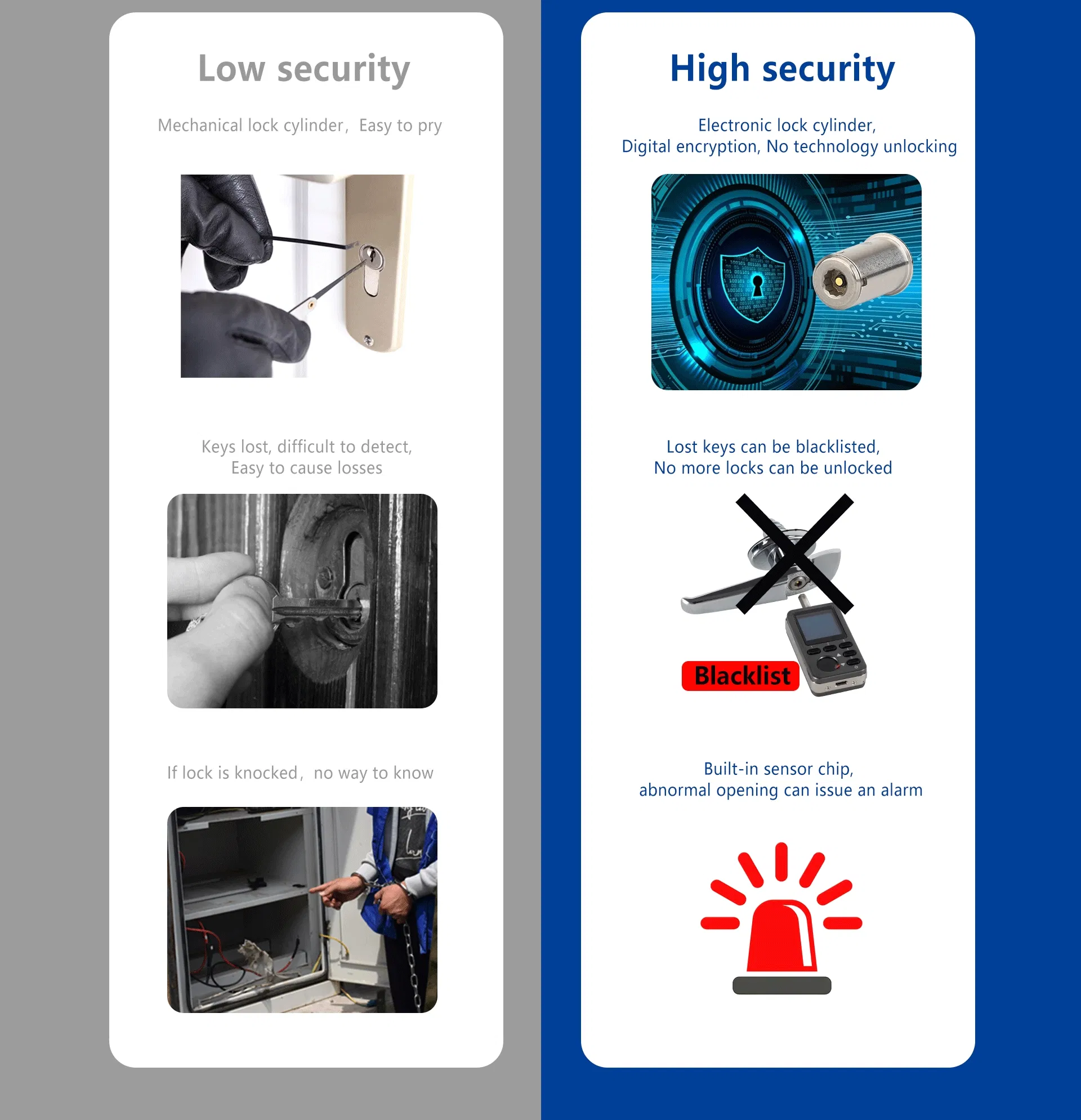 Smart Lock Feature Display 2