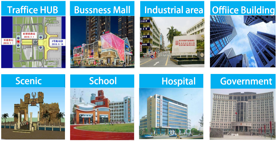 Usage Places