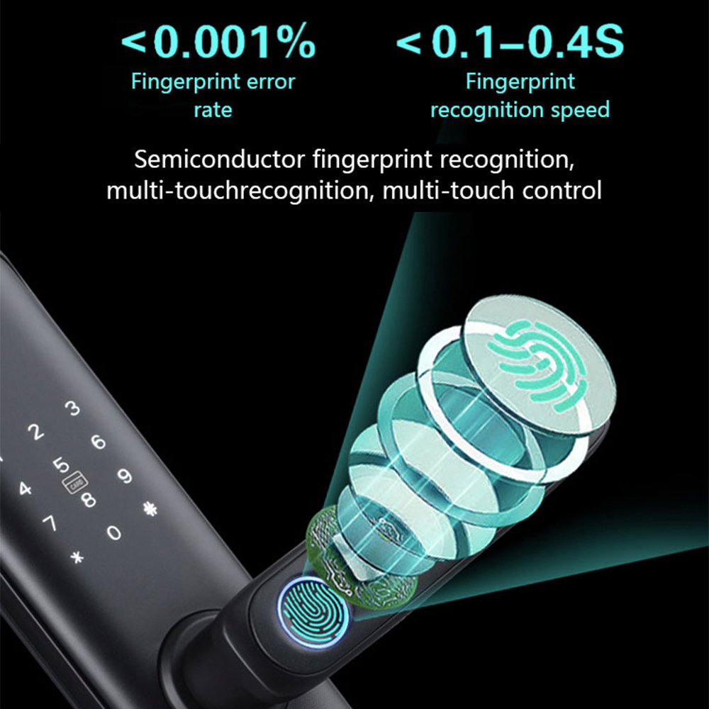 Smart Lock View 4