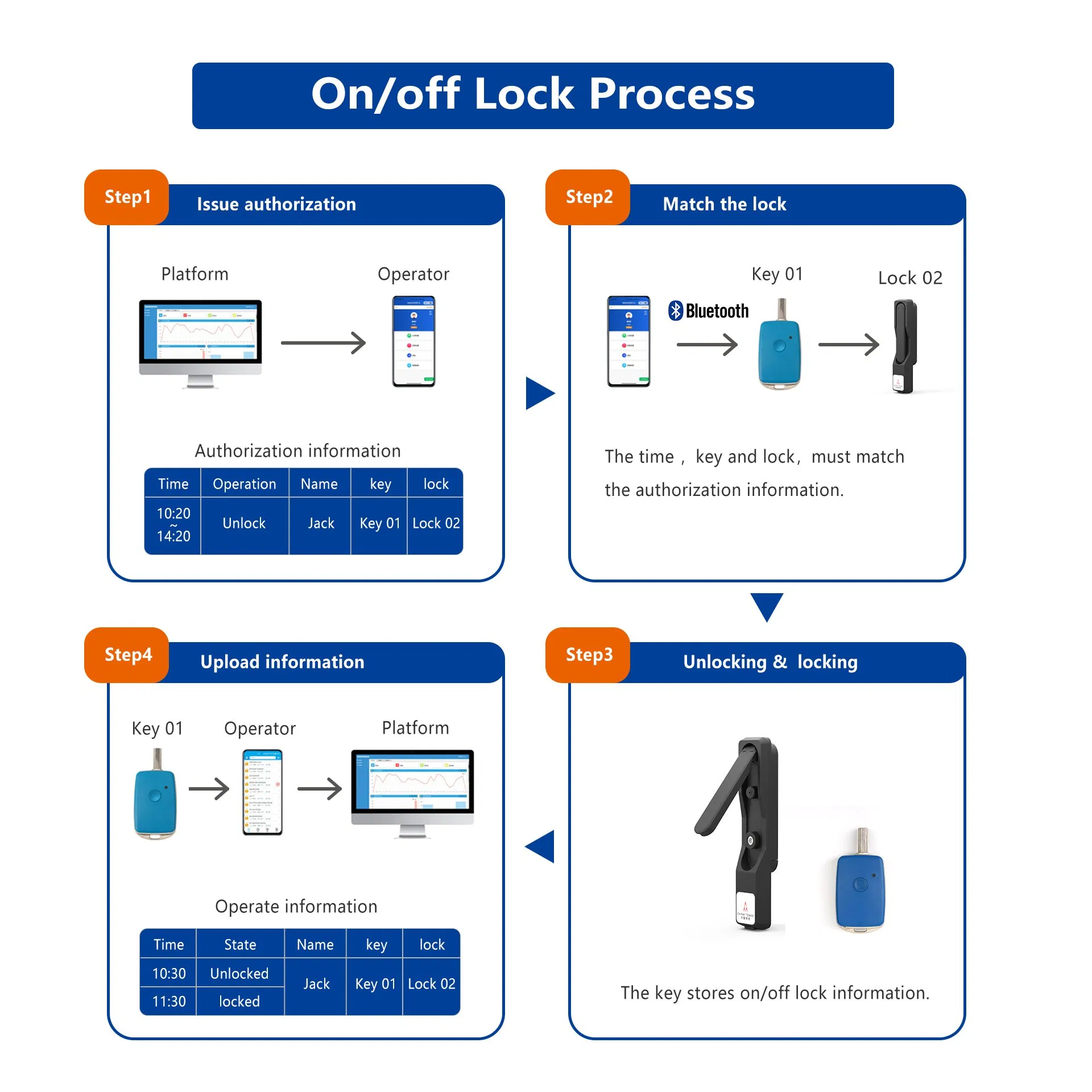 Iot Nb 4G Operations Visible Iot Lock Bluetooth Function Security Smart Key Management Touch Cabinet Lock