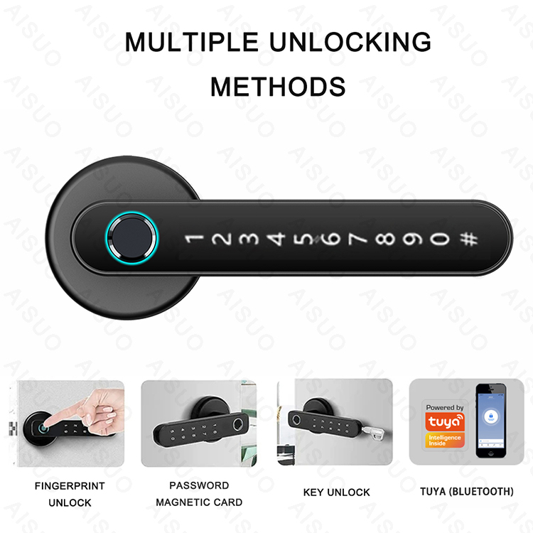 Access Methods