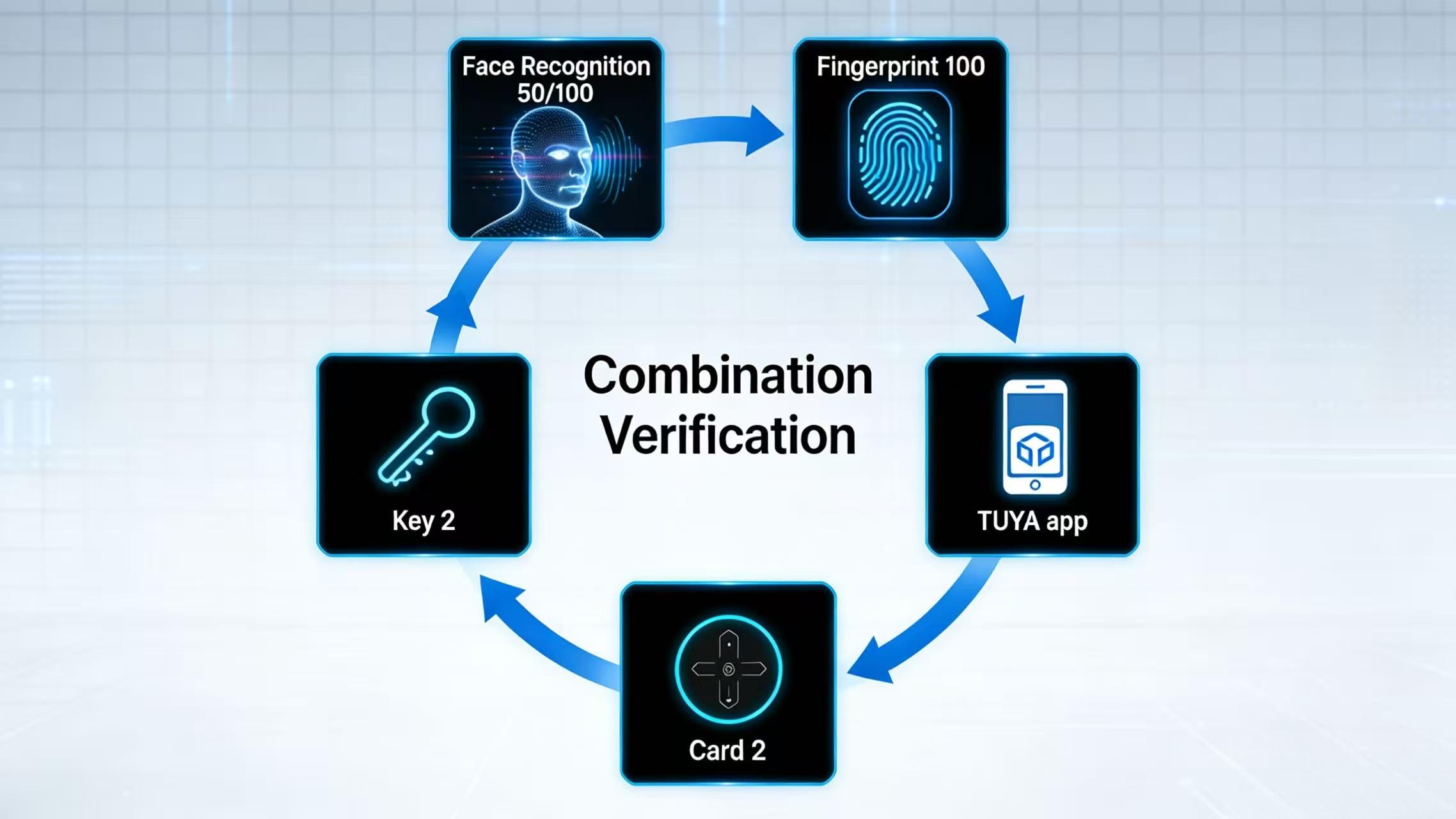 V7R TUYA APP Remotely Controls the Single-camera Facial Recognition Smart Lock.