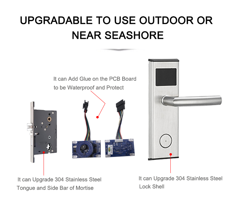 Lock View 4