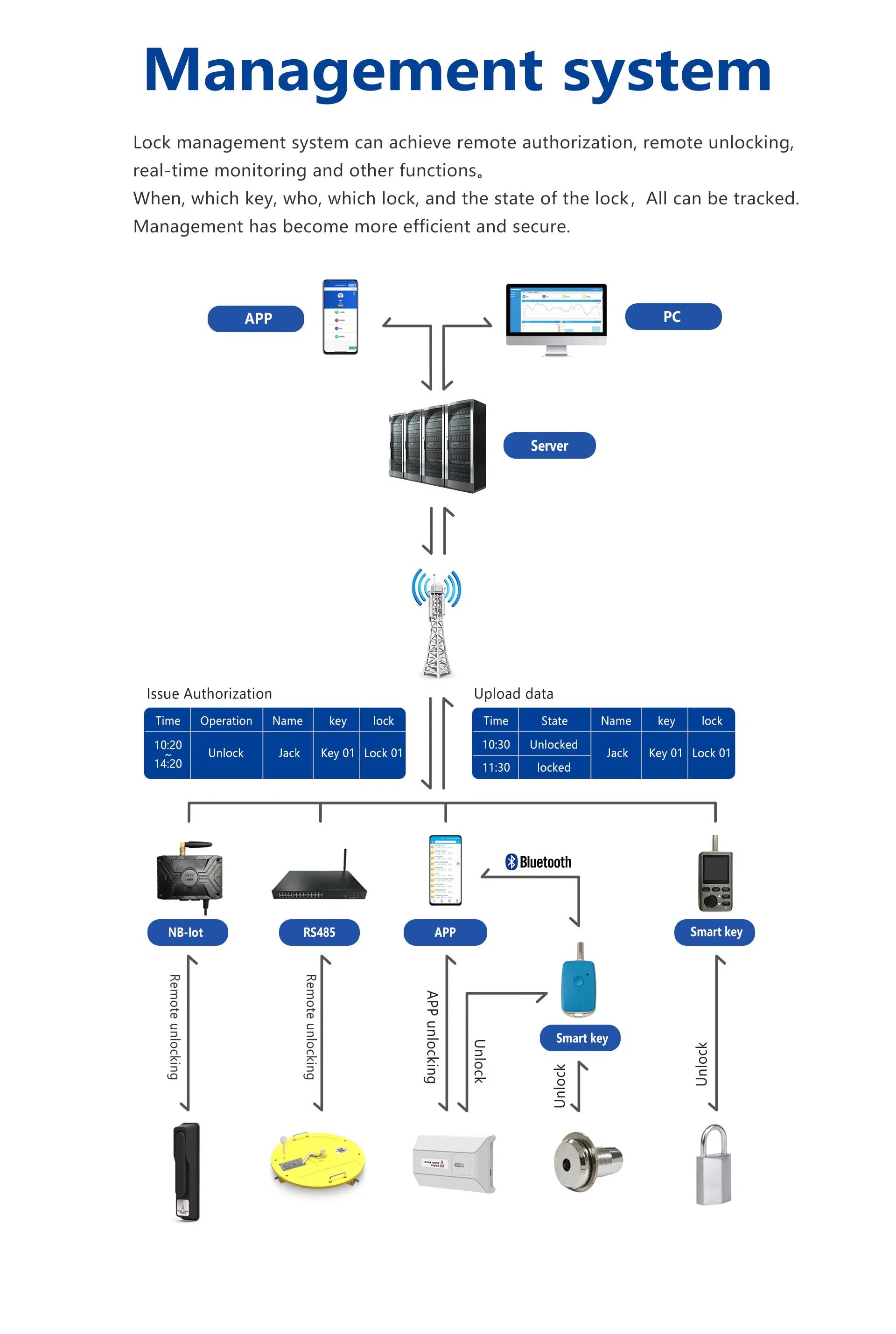 Smart Lock Construction Details 2
