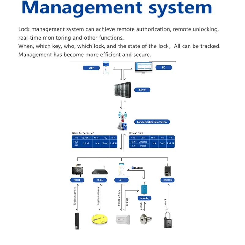 Management Software